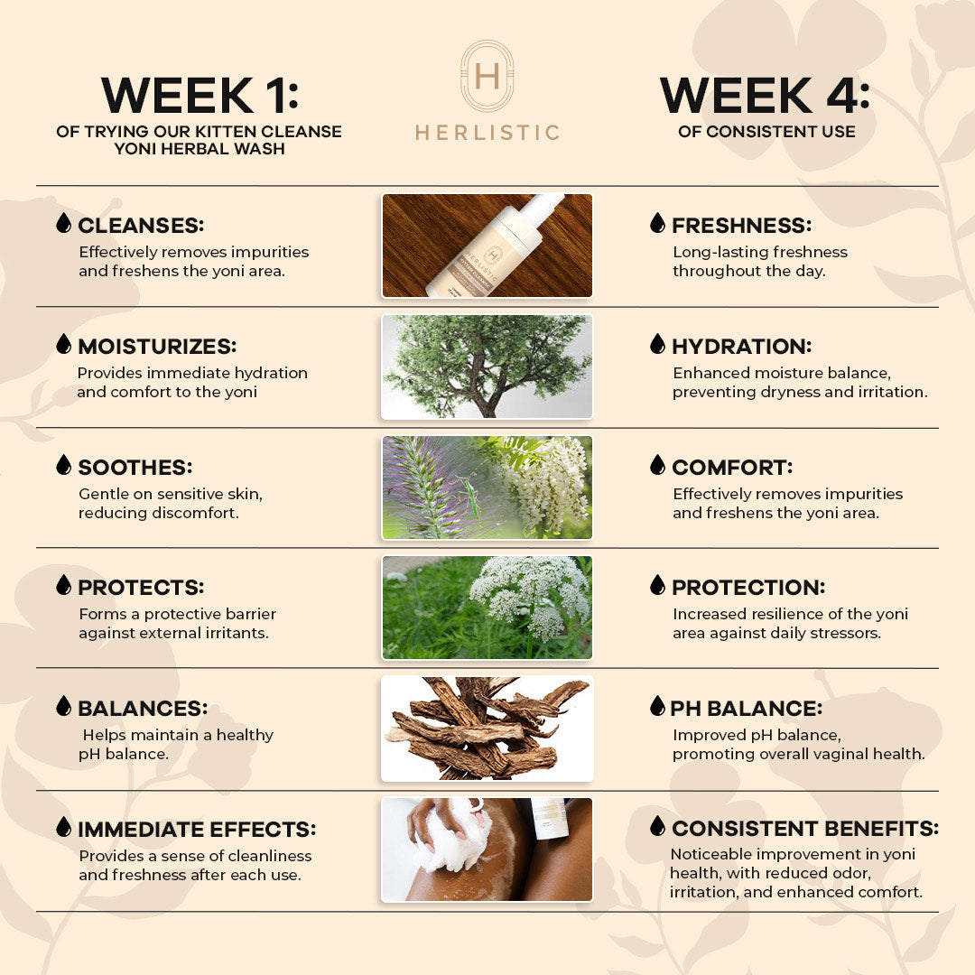 The Flora Fresh Rose Bundle